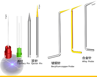 LED芯片测试系列